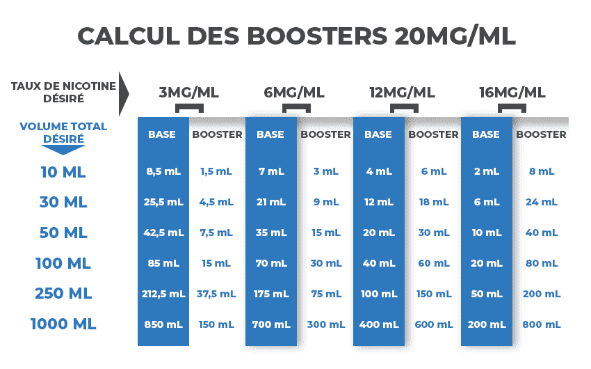 Calculer mon dosage de nicotine GUIDE E Fumeur